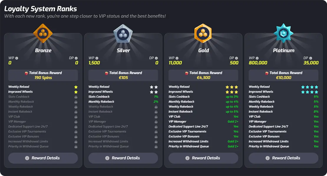 F7 Casino uk